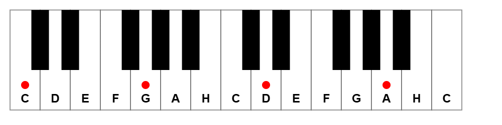 Quintenzirkel auf einer Klaviatur
